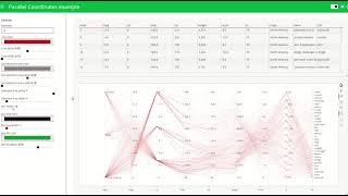 Example Parallel Coordinate Plot with Bokeh & Panel