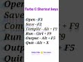 Coding shortcuts Turbo C++ shortcut keys Code Magics Computer shortcuts interesting facts keys turbo