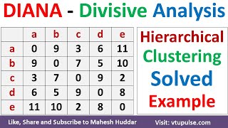 DIANA Clustering - Divisive Analysis Hierarchical Clustering in ML Solved Example by Mahesh Huddar