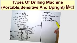 Types Of Drilling Machine(Portable,Sensitive And Upright) हिन्दी