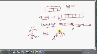 46 C Programming Tutorial = Data Structures Examples Arrays Linked Lists Trees Graphs