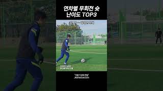 연차별 무회전 '궤적' 난이도 TOP3