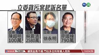 【台語新聞】立委涉貪5千萬 檢依貪汙罪起訴12人 | 華視新聞 20200921