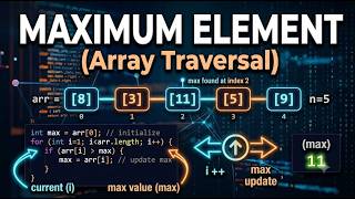 Find Maximum Element in Array | Coding Interview Problem