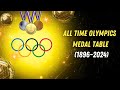 All Time Olympic Medal Table (1896 - 2024)