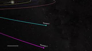 NASA's Voyager 2 Trajectory - 1977 to 2017