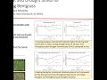 differential physiological responses to heat drought stress in annual bluegrass u0026 creeping bentgrass