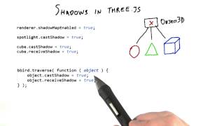Shadows in three.js - Interactive 3D Graphics
