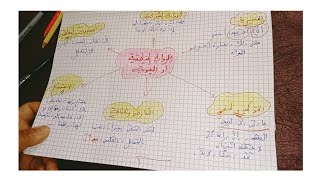 الروابط النصية📕 لجميع المستويات 👩‍🎓 2024،❤️ مع الاستاذة لبيبة 🥰