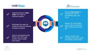 The Future of Remote Site Access and Virtual Monitoring