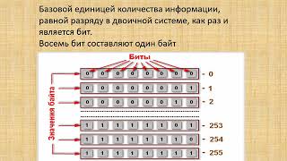 Преобразование аналогового сигнала в цифровой