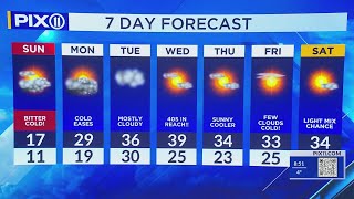 When Will Temperatures Warm Up Again In Nyc