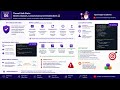 Advanced Java - Chapter 6   Thread safe state