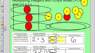 Multiplying Integers with Chips Notes Video