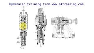 Hydraulic pressure reducing valve operation, uses and types