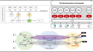 5G and Network Slicing