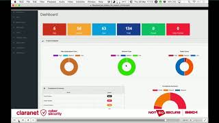 DevSecOps: What, Why and How