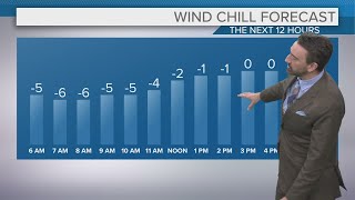 Bitterly cold with subzero wind chills: Cleveland weather forecast for February 18, 2025