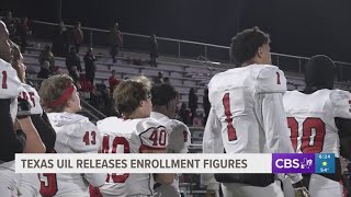 Texas UIL releases 2026-2028 reclassification and realignment figures