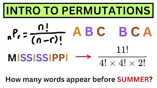 Best Explanation of Permutation on Internet | Combinatorics Part 1