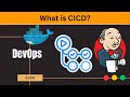 What is CI/CD pipelines? explained in 1 min | Web Development | DevOps | Cloud-Native