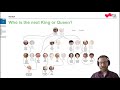 The Iterator Design Pattern