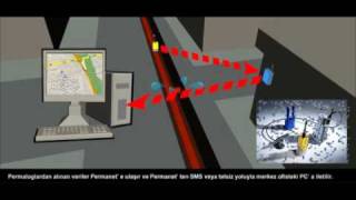 Halma Water Management Animation with Turkish Translation