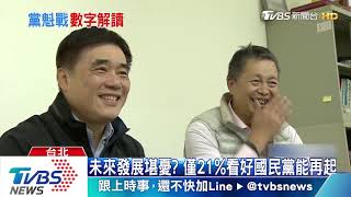 國民黨主席補選　TVBS民調江啟臣勝郝龍斌