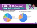 Lupus Unlocked: Pregnancy and SLE