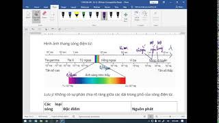 Củng cố, ôn tập KTHK1 môn Vật Lý 11 NH24-25