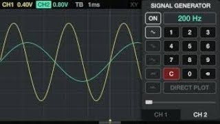 5. Understanding Waveforms And Harmonics