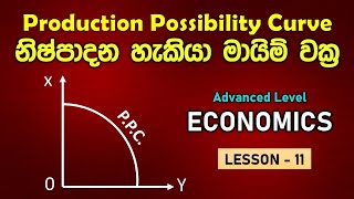 Production Possibility Curve