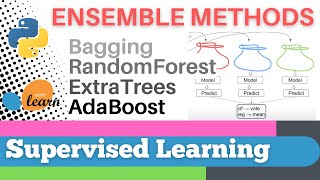 #85: Scikit-learn 82:Supervised Learning 60: Ensemble methods