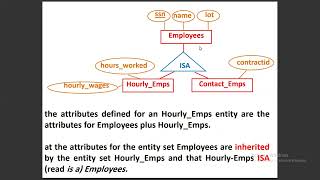 9 - Class Hierarchies \u0026 Aggregation