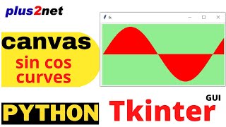 Drawing sin and cos curves on Tkinter Canvas