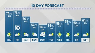 Thursday forecast | Oct. 12, 2023