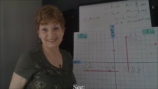 Calculating an Undefined Slope From 2 Points