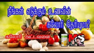 உணவு வகைகளின் கலோரி அட்டவணை | Calorie values of Indian dishes | Herbalife | Ms tamil | weight loss