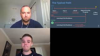 LaunchCode - A mission to close the tech talent gap - LaunchCode Sponsored Talk