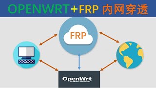 树莓派4b OpenWrt/Lede软路由Frp内网穿透搭建设置教程|Frp软路由插件安装|Frp一键安装搭建轻松实现内网访问NAS LEDE/OpenWrt随时远程掌控你内部网络