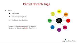 NLP Basics | 4. Understanding Text Pre-processing - Part 2