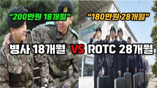 경쟁률 박살난 학군단ROTC 살릴 수 있는 특단의 조치!!!