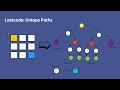 Coding Interview Explained | Leetcode 62: Unique Paths
