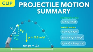 Summary of 2D Projectile Motion (Clip) | Physics - Kinematics