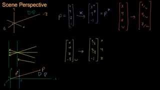 Math for Game Developers - Perspective Matrix