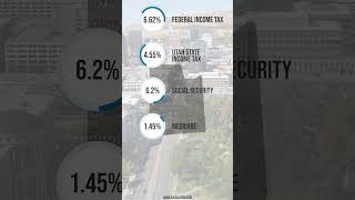 What is $35,000 After Tax in Utah?