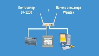 Контроллер Siemens S7-1200 + панель оператора Weintek. Обзор ПО для программирования.