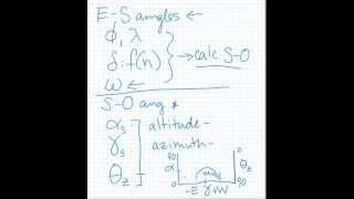 Angles Sunchart 1