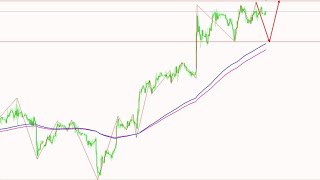 2021年11月16日黄金行情分析