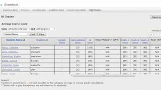 Sakai Gradebook: Exporting grades